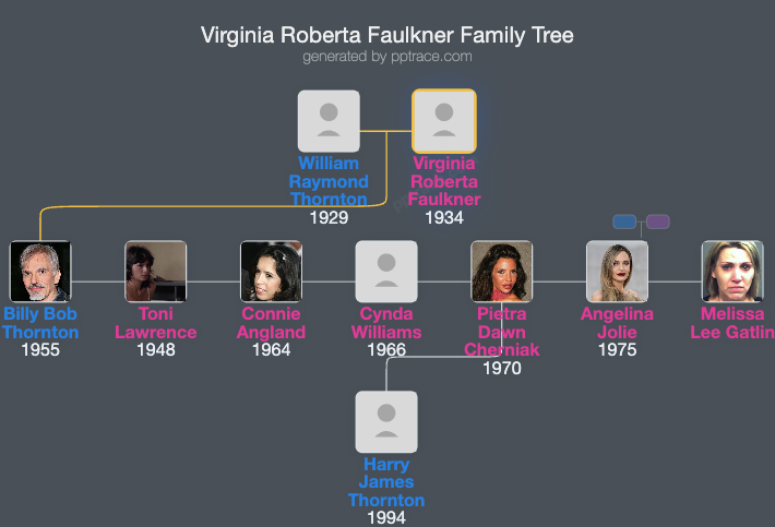 Virginia Roberta Faulkner family tree overview