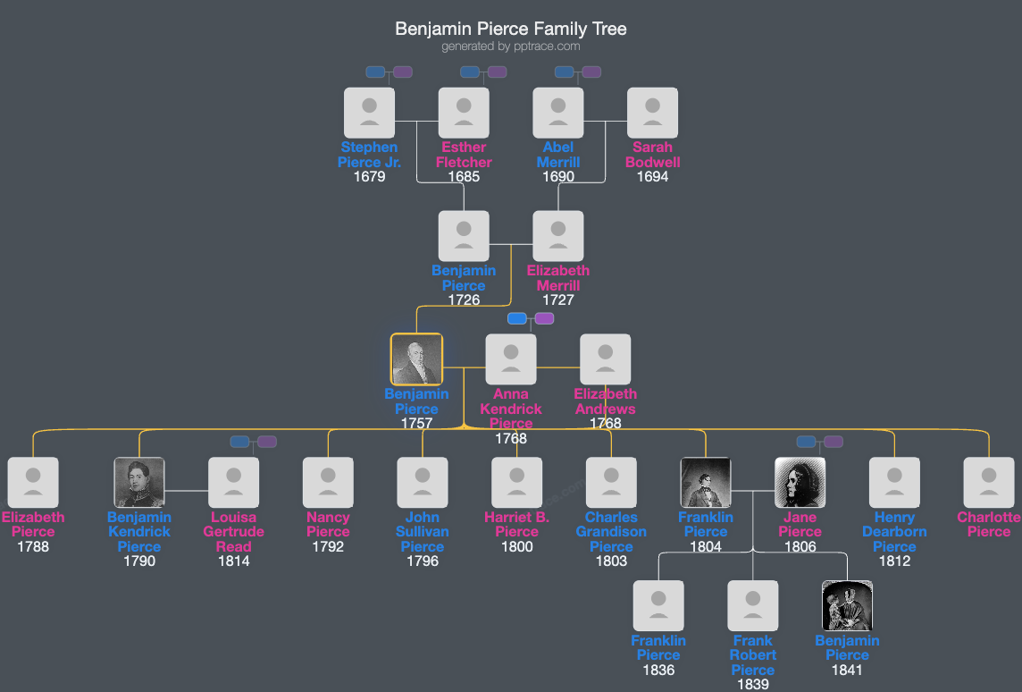 Benjamin Pierce family tree overview