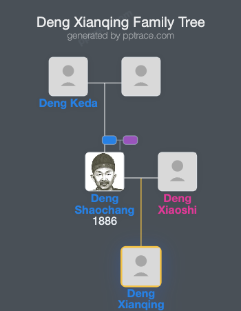 Deng Xianqing family tree overview