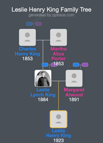 Leslie Henry King family tree overview