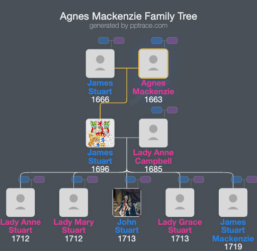 Agnes Mackenzie family tree overview