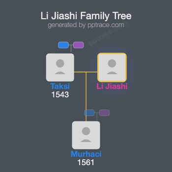 Li Jiashi family tree overview