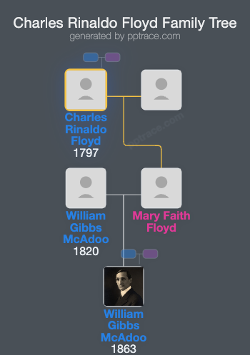 Charles Rinaldo Floyd family tree overview
