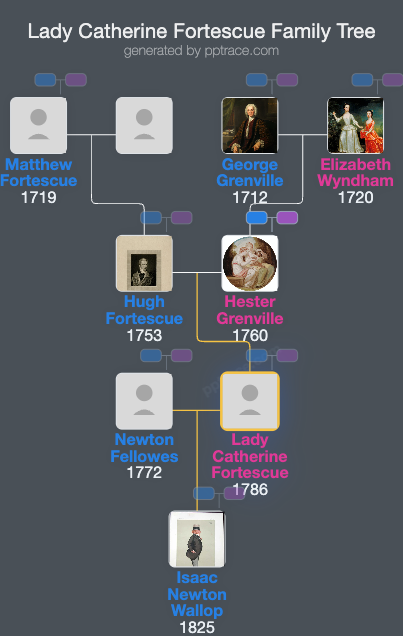 Lady Catherine Fortescue family tree overview