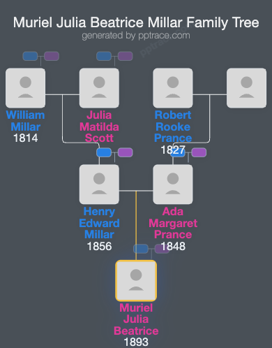 Muriel Julia Beatrice Millar family tree overview