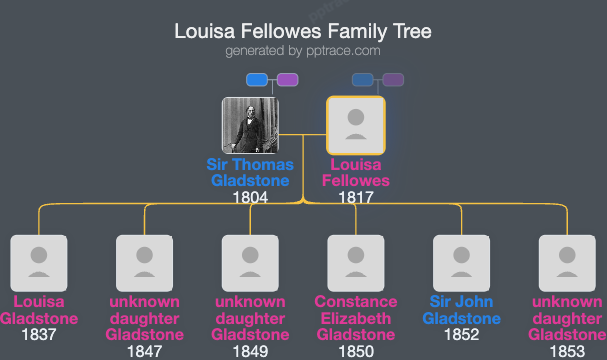 Louisa Fellowes family tree overview