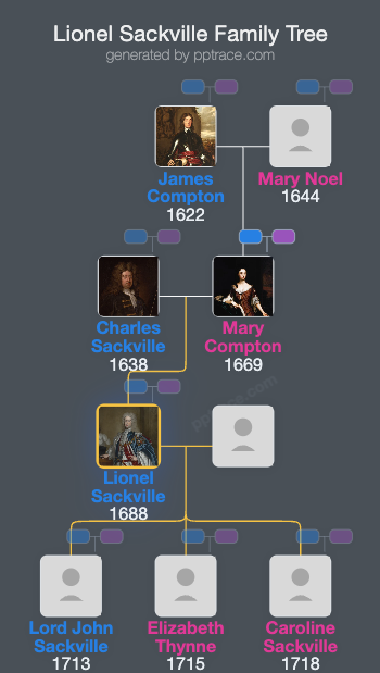Lionel Sackville, 1st Duke Of Dorset family tree overview