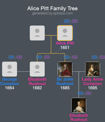 Alice Pitt family tree overview