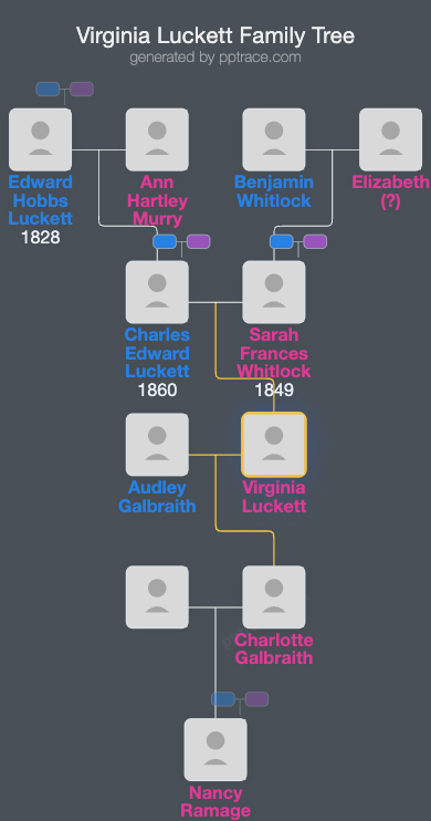 Virginia Luckett family tree overview