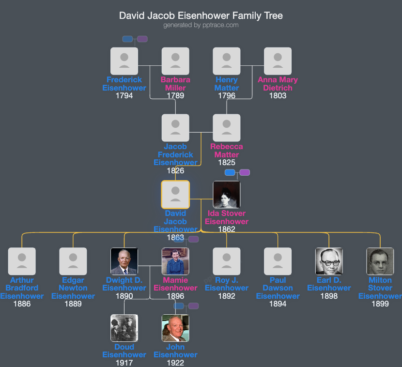 David Jacob Eisenhower family tree overview