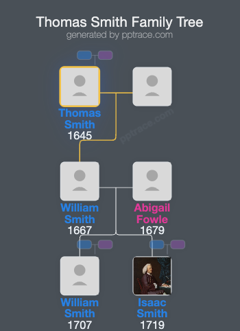 Thomas Smith family tree overview