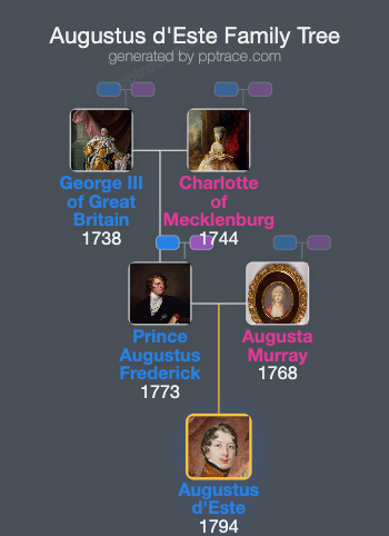 Augustus D'Este family tree overview