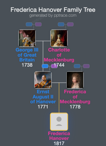 Frederica Hanover family tree overview