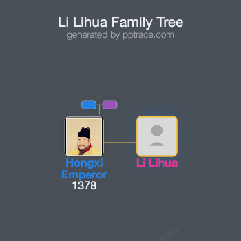 Li Lihua family tree overview