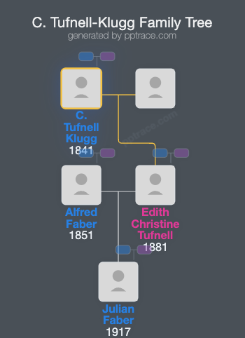 C. Tufnell-Klugg family tree overview