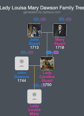 Lady Louisa Mary Dawson family tree overview