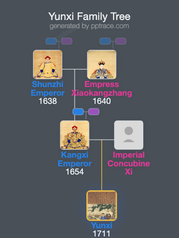 Yunxi family tree overview
