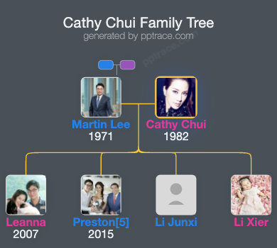 Cathy Chui family tree overview