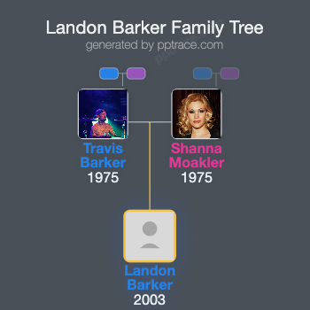 Landon Barker family tree overview