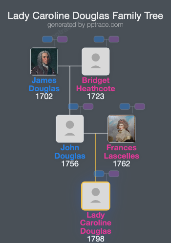 Lady Caroline Douglas family tree overview