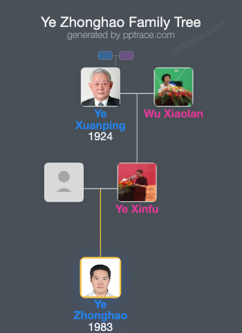 Ye Zhonghao family tree overview