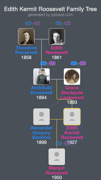 Edith Kermit Roosevelt family tree overview
