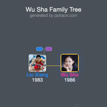Wu Sha family tree overview