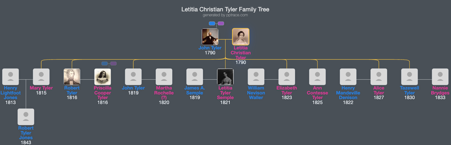 Letitia Christian Tyler family tree overview