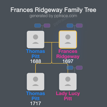 Frances Ridgeway family tree overview