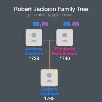 Robert Jackson family tree overview