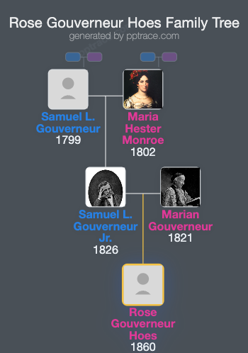 Rose Gouverneur Hoes family tree overview