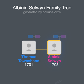 Albinia Selwyn family tree overview