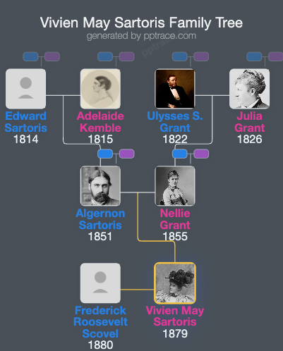 Vivien May Sartoris family tree overview