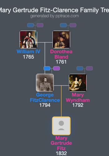 Mary Gertrude Fitz-Clarence family tree overview