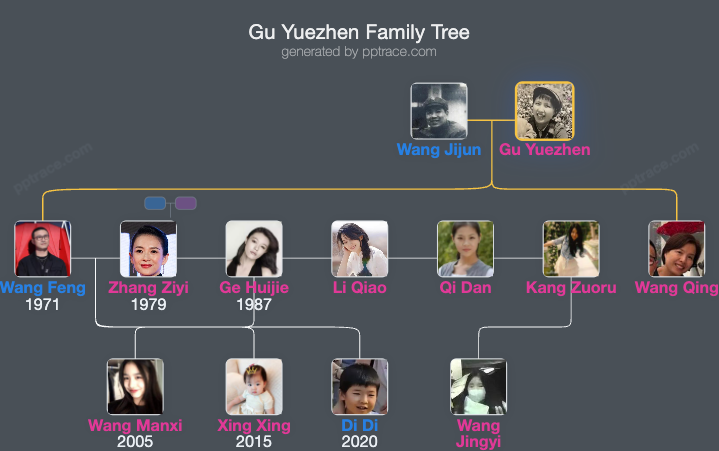 Gu Yuezhen family tree overview