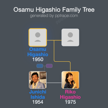 Osamu Higashio family tree overview