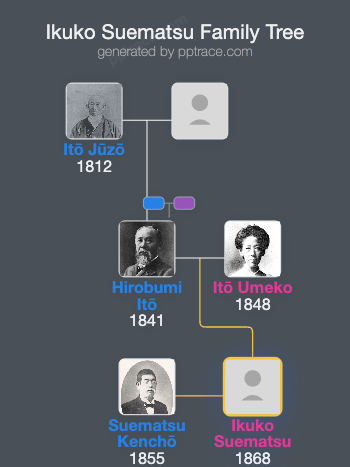 Ikuko Suematsu family tree overview