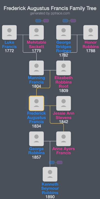 Frederick Augustus Francis family tree overview
