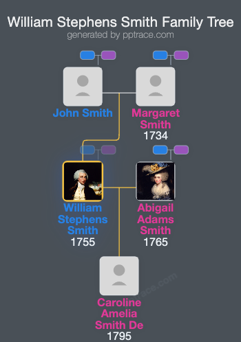 William Stephens Smith family tree overview