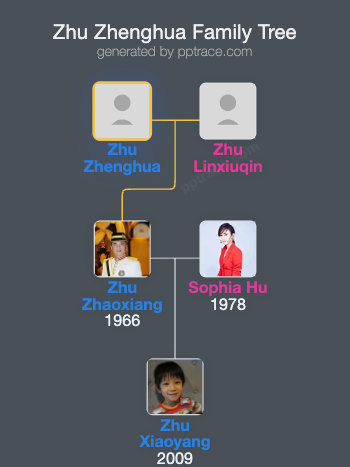 Zhu Zhenghua family tree overview