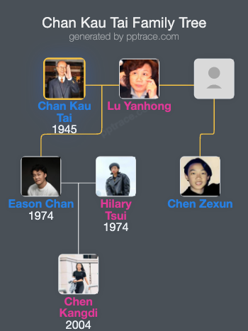 Chan Kau Tai family tree overview