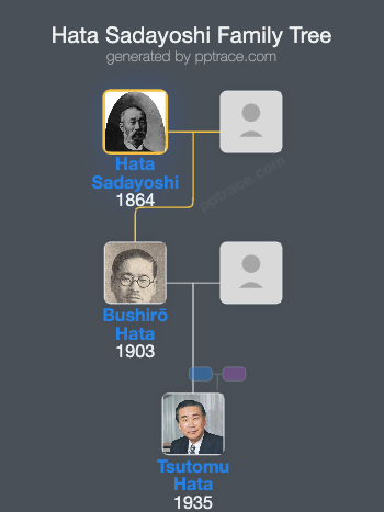 Hata Sadayoshi family tree overview