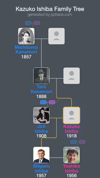 Kazuko Ishiba family tree overview