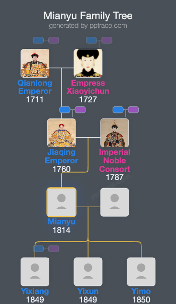 Mianyu family tree overview