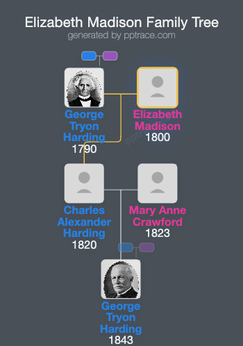 Elizabeth Madison family tree overview