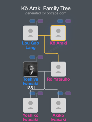 Kō Araki family tree overview