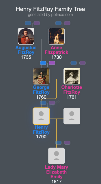 Henry FitzRoy, 5th Duke Of Grafton family tree overview
