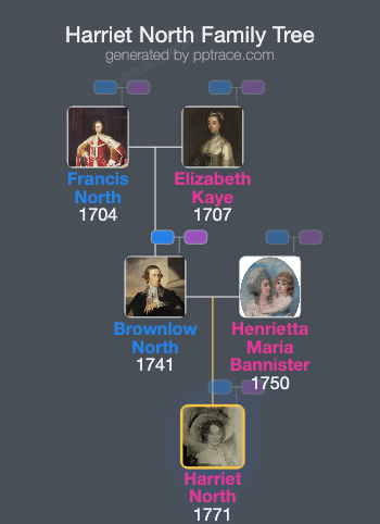 Harriet North family tree overview