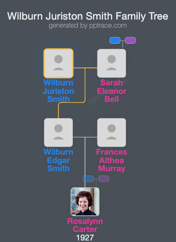 Wilburn Juriston Smith family tree overview