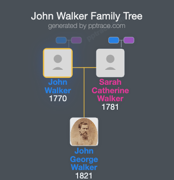 John Walker family tree overview